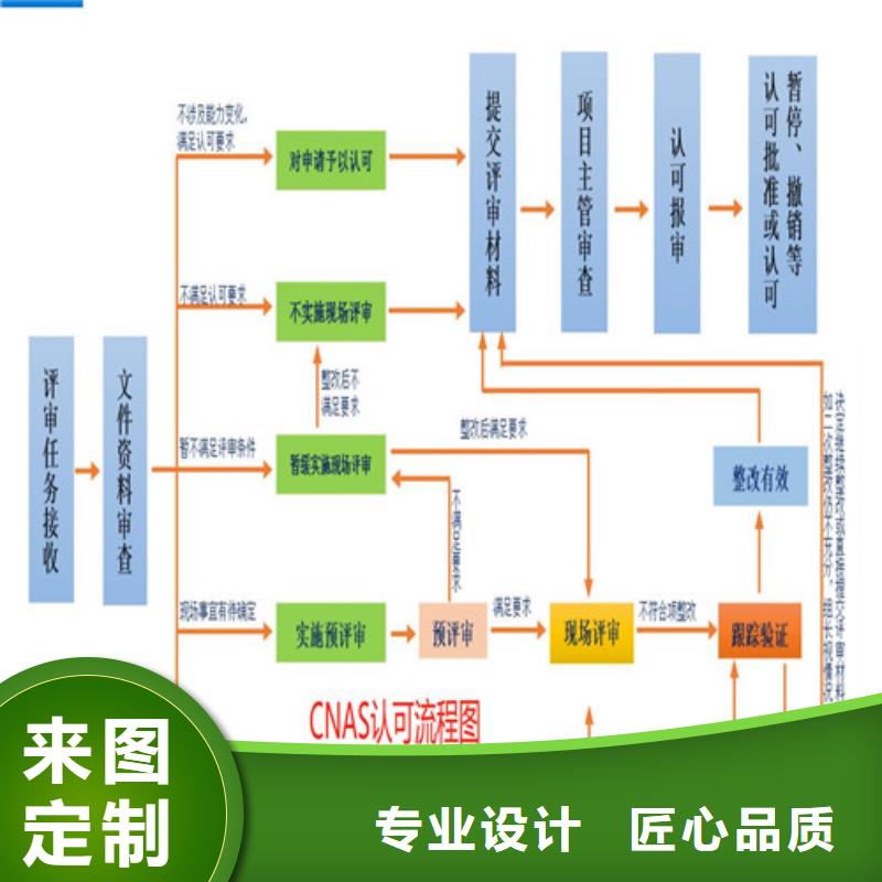 CMA资质认定CMA费用和人员条件当地厂家值得信赖同城货源