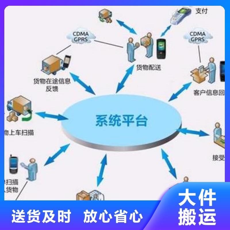 【青岛物流乐从到青岛货运物流运输专线返空车返程车托运仓储不临时加价】