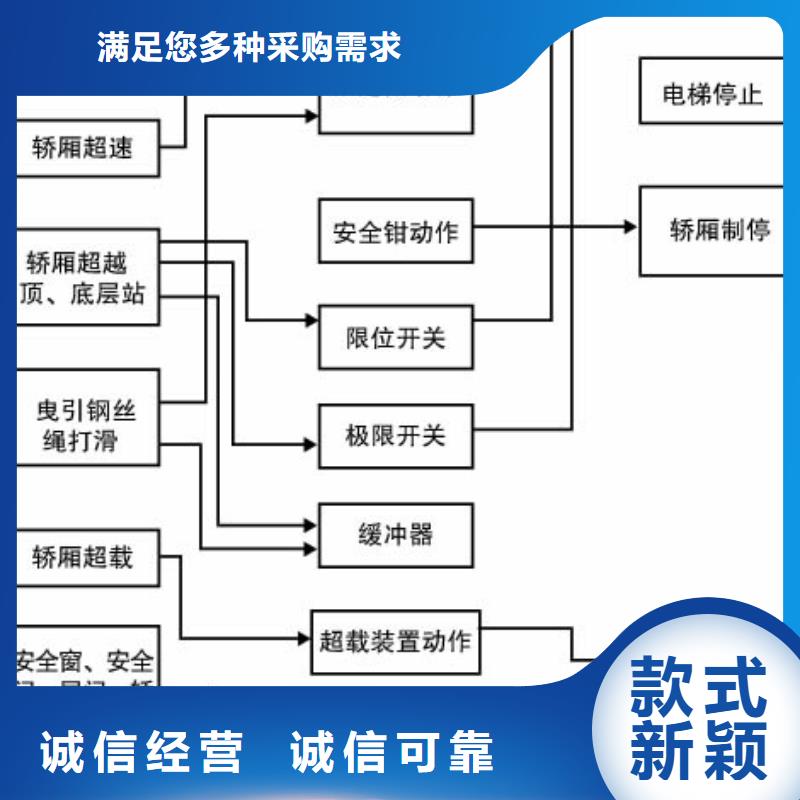 【电梯机械车库租赁专业设计】一站式供应厂家