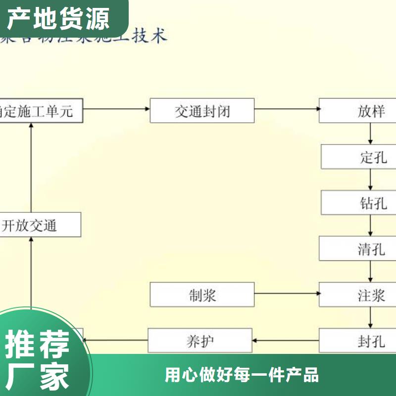 注浆料灌浆料价格低当地制造商