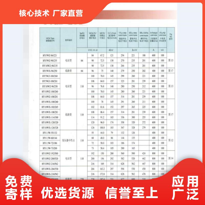 【熔断器】电力金具匠心制造优势