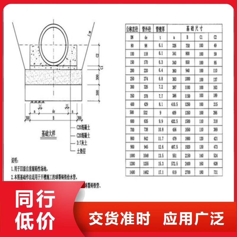 铸铁井盖铸铁篦子现货采购多种规格供您选择