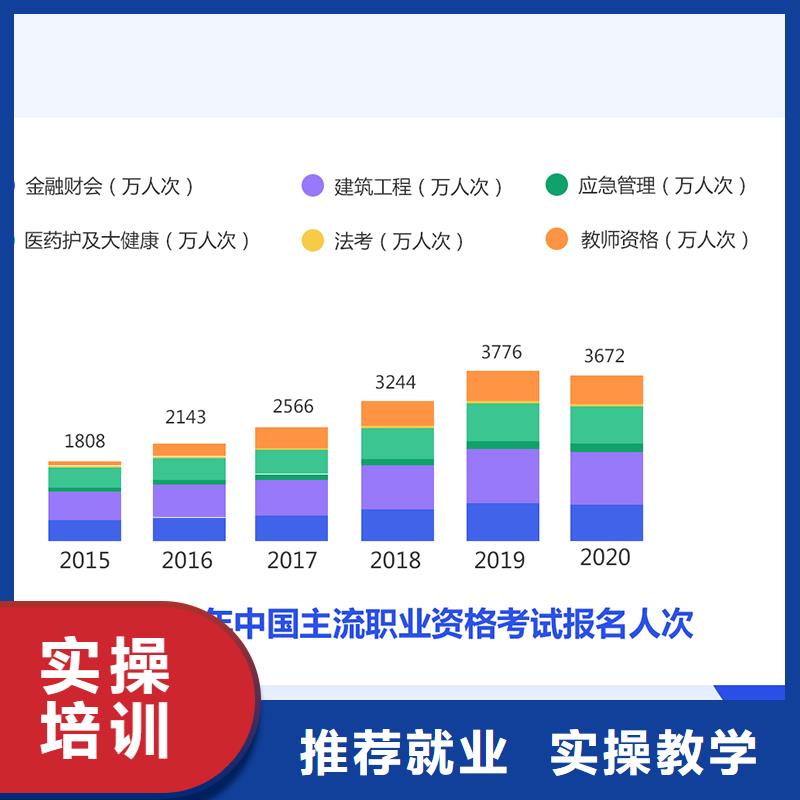 成人教育加盟一级建造师培训指导就业免费试学