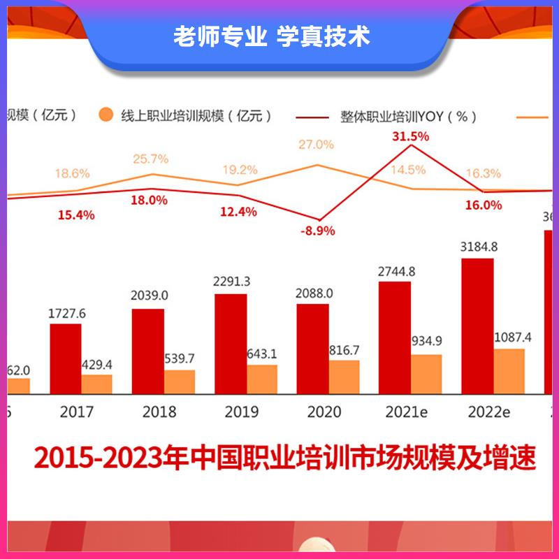 【成人教育加盟初级经济师就业不担心】理论+实操