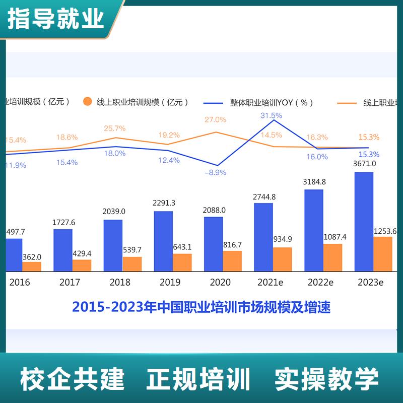 经济师三类人员指导就业专业齐全