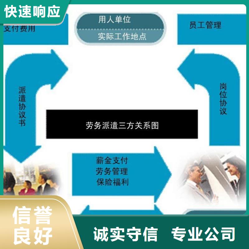 【劳务派遣】劳务派遣公司品质好靠谱商家